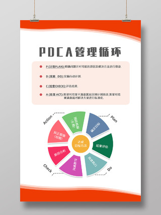 橘色简约PDCA管理循环海报pdca